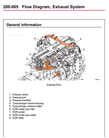 CUMMINS ISC 8.3L ISL 8.9L CM2150 DIESEL ENGINE