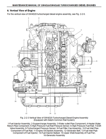 GREAT WALL 2.8L GW2.8TC GW4D28 2.0L GW4D20 DIESEL ENGINE
