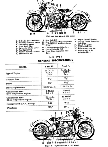 HARLEY DAVIDSON PANHEAD RIGID 1948-1957