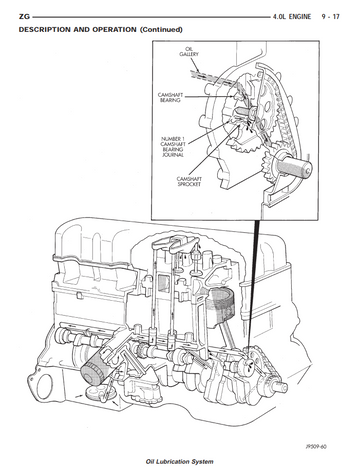 JEEP GRAND CHEROKEE ZG 4.0L 5.2L 5.9L 1993-1998