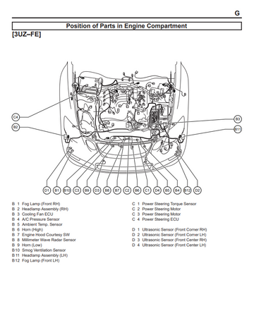 LEXUS GS300 SPORTS GRS190 3.0L 2006-2011