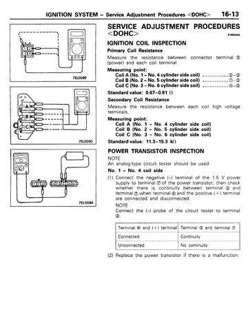 MITSUBISHI SIGMA DIAMANTE 3.0L 1991-1995