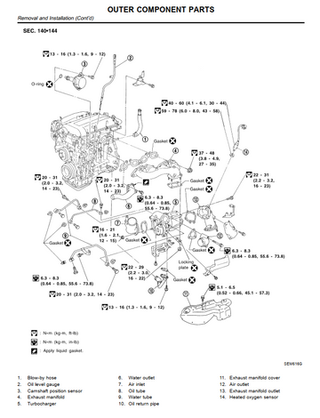 NISSAN SILVIA 200SX S14 2.0L 1995-2000