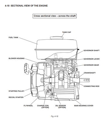 ROBIN SUBARU 5.7HP SP170 7HP SP210 EFI ENGINE