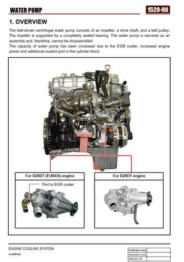 SSANGYONG ACTYON TRADIE SPORTS 2010-2012