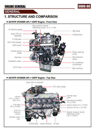 SSANGYONG REXTON I AND II 2001-2010