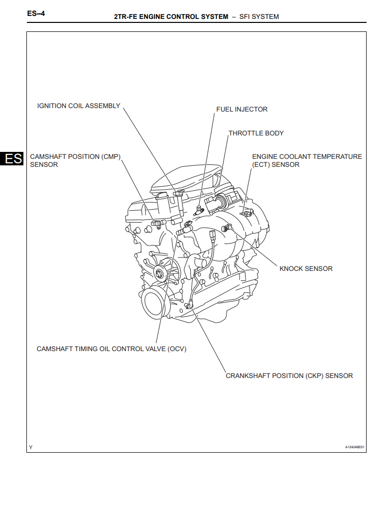 TOYOTA HILUX D4D 2005-2010
