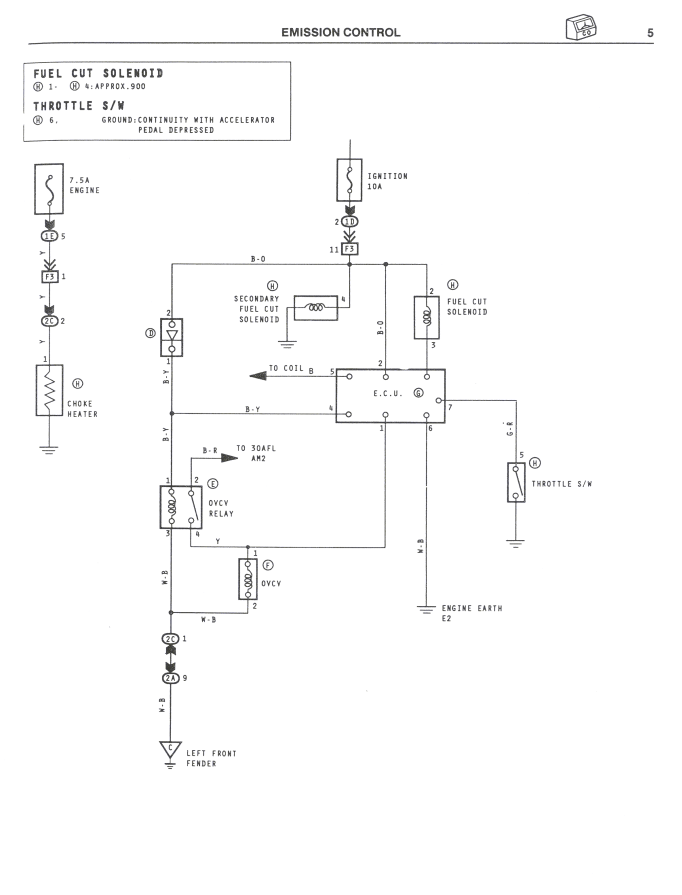 TOYOTA COROLLA AE92 AE95 1.6L 1988-1992
