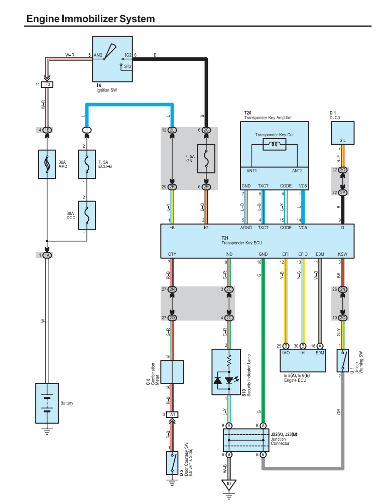 TOYOTA HILUX D4D 1KD-FTV 2KD-FTV DIESEL ENGINE