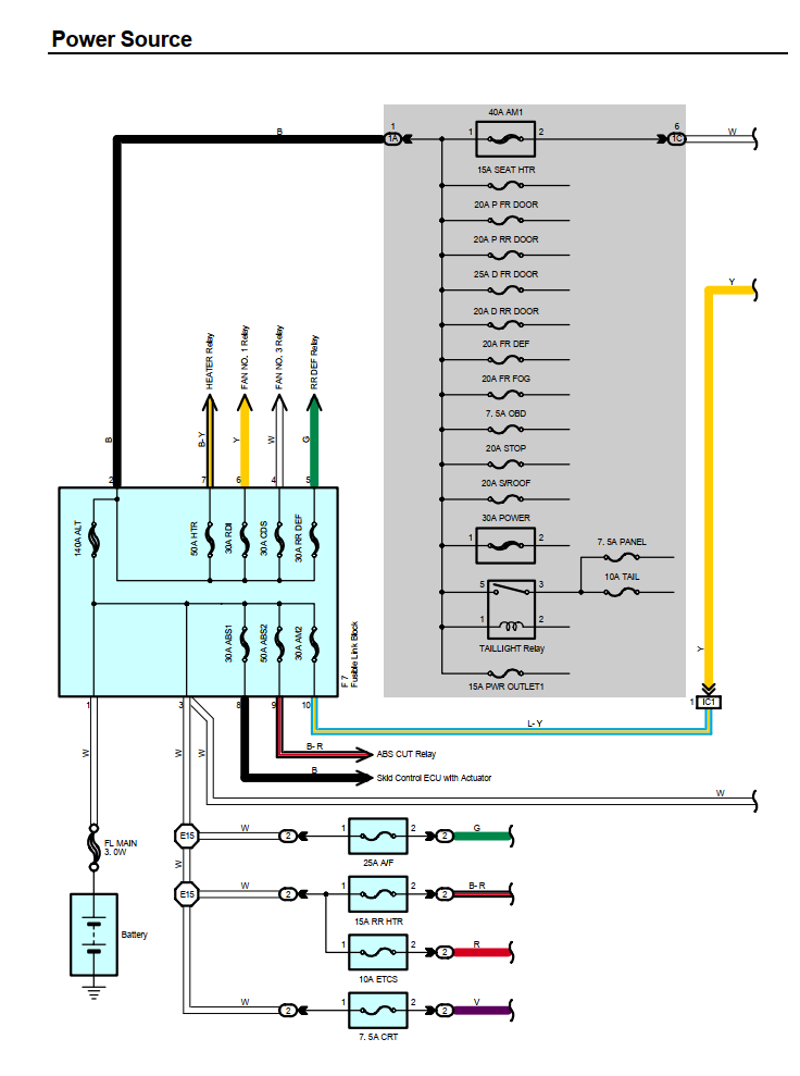 TOYOTA KLUGER 2.4L 3.3L 2001-2007