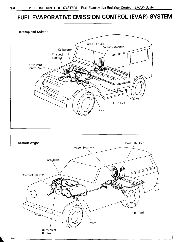 TOYOTA LANDCRUISER FJ40 FJ43 FJ45 FJ55 HJ BJ SERIES