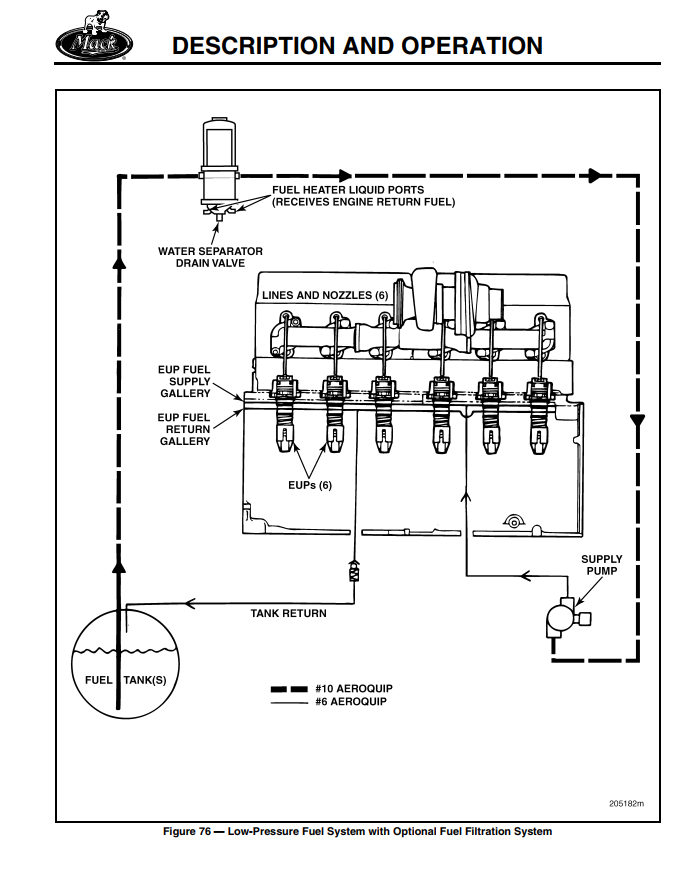 MACK ASET AC AND AI AMI WITH EGR DIESEL ENGINE