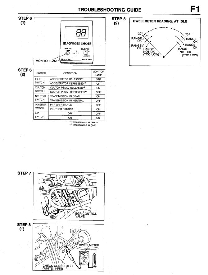 MAZDA BRAVO B2200 B2600 2.2L 2.6L PICKUP TRUCK 1988-1995