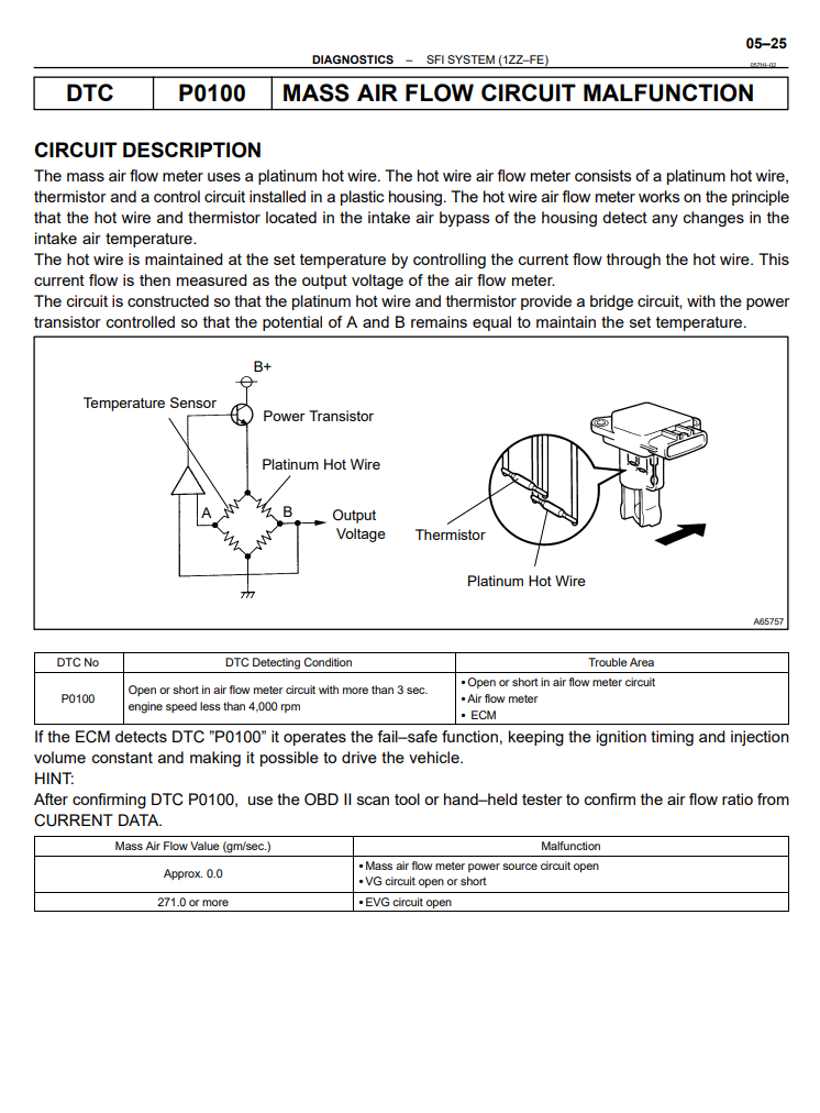 TOYOTA COROLLA 2003-2008