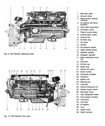 VOLVO PENTA AQ105 AQ115 AQ130 AQ165 AQ170 A B C MARINE