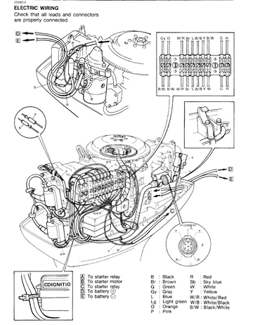 YAMAHA CV55E 55HP 2-STROKE MARINE OUTBOARD 1989-1995