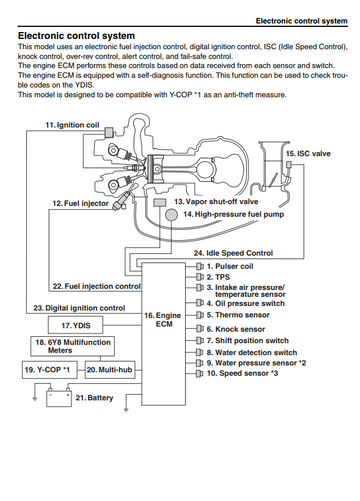 YAMAHA F115B FL115B 4-STROKE OUTBOARDS