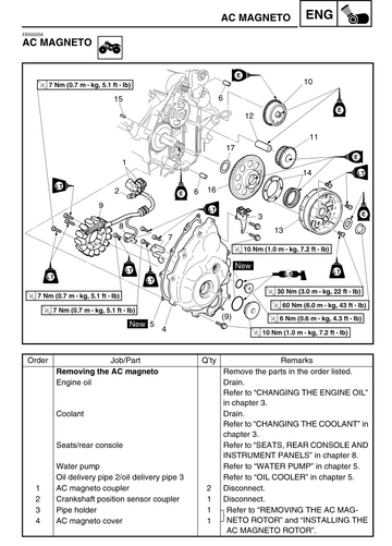 YAMAHA RHINO 700 FI YXR700FX QUAD BIKE 2008-2011