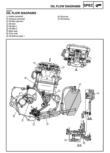 YAMAHA YFZ450 YFZ450R 2003-2010 ATV