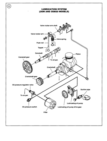 YANMAR 1 2 3 CYLINDER 1980-2009 DIESEL INBOARD ENGINES