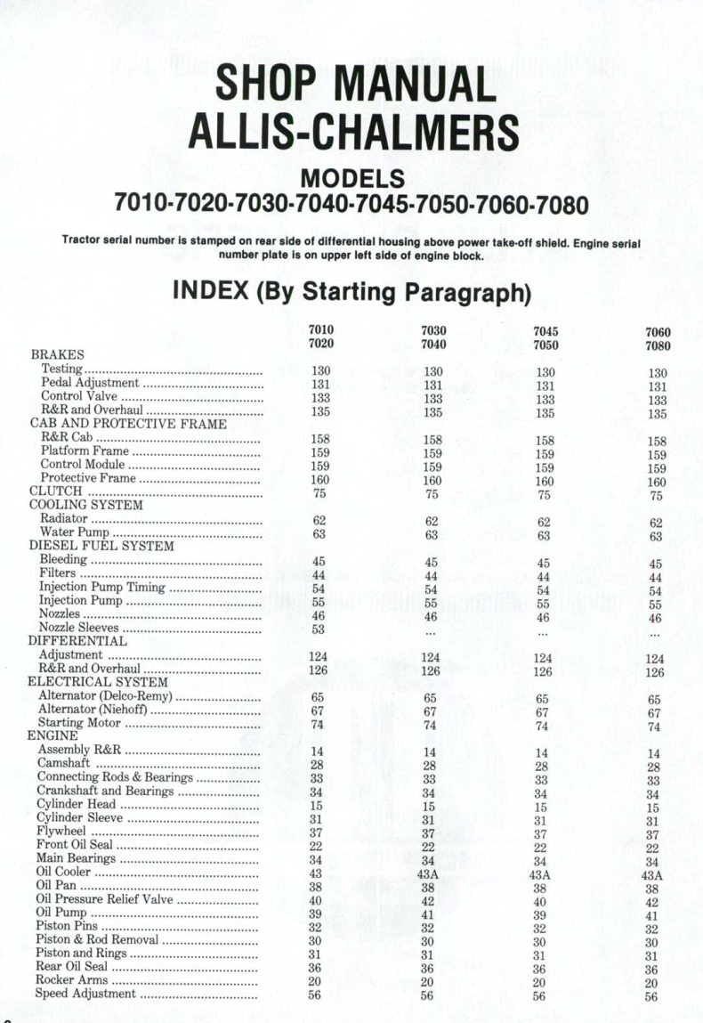 ALLIS CHALMERS 7010 7020 7030 7040 7045 7050 7060 7080 TRACTOR