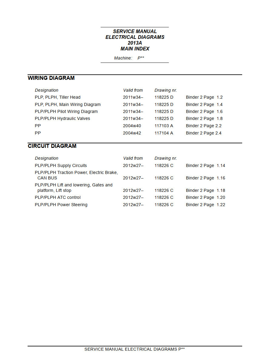 ATLET P SERIES REACH TRUCK CIRCUIT DIAGRAMS
