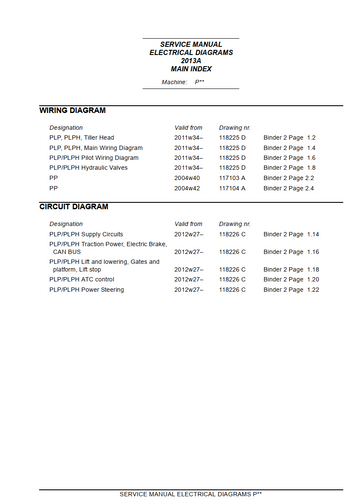 ATLET P SERIES REACH TRUCK CIRCUIT DIAGRAMS