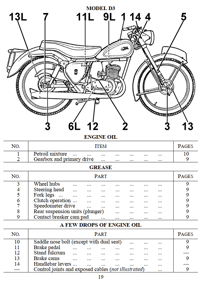 BSA BANTAM D1 D3 D5 D7 D10 D14/4 BUSHMAN