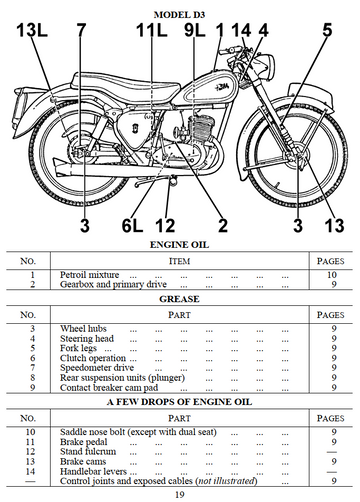 BSA BANTAM D1 D3 D5 D7 D10 D14/4 BUSHMAN