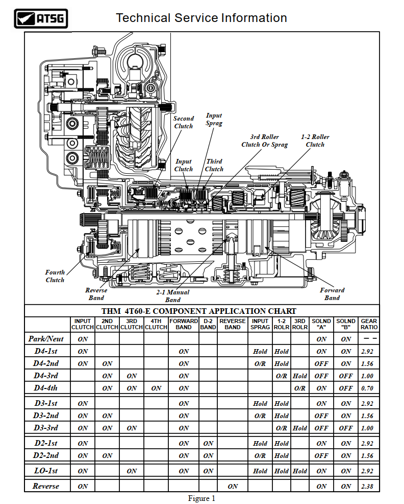 CHEVY 4T60-E ATSG TRANSMISSION REBUILD OVERHAUL