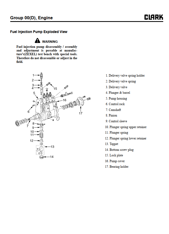 CLARK C15 C20 C25 C30 C35 GEN 2 FORKLIFT TRUCK