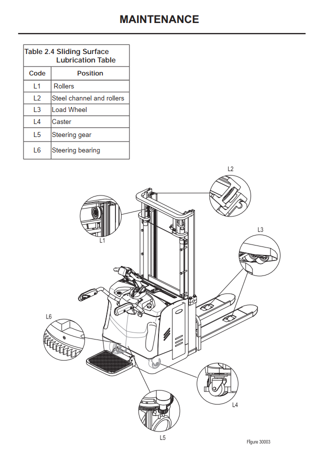 CLARK PSX 16 ELECTRIC STACKER FOLDABLE DRIVER PLATFORM FORKLIFT