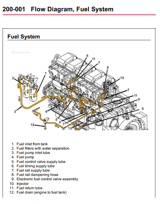 CUMMINS QSK23 QSK 23 SERIES ENGINE