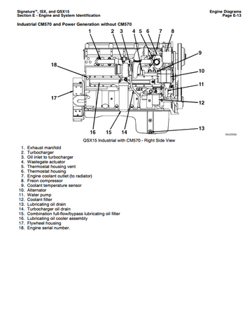 CUMMINS SIGNATURE ISX QSX15 CM870 CM871 CM570 ENGINE