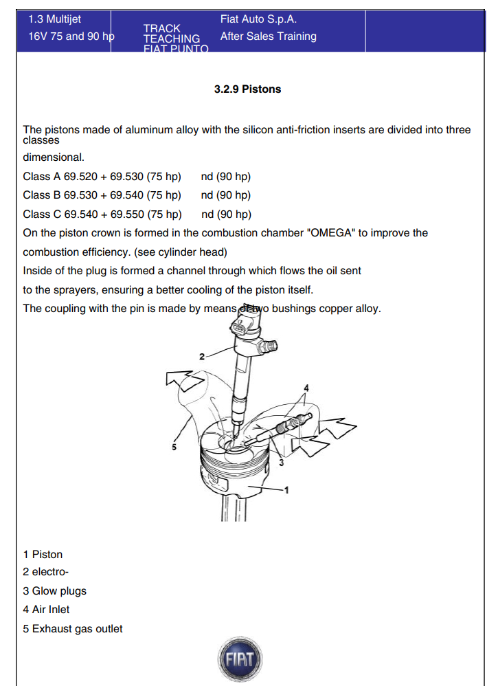 FIAT PUNTO PETROL DIESEL 2006-2009