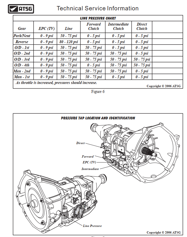 FORD AODE 4R70W 4R70E 4R75E ATSG TRANSMISSION REBUILD OVERHAUL