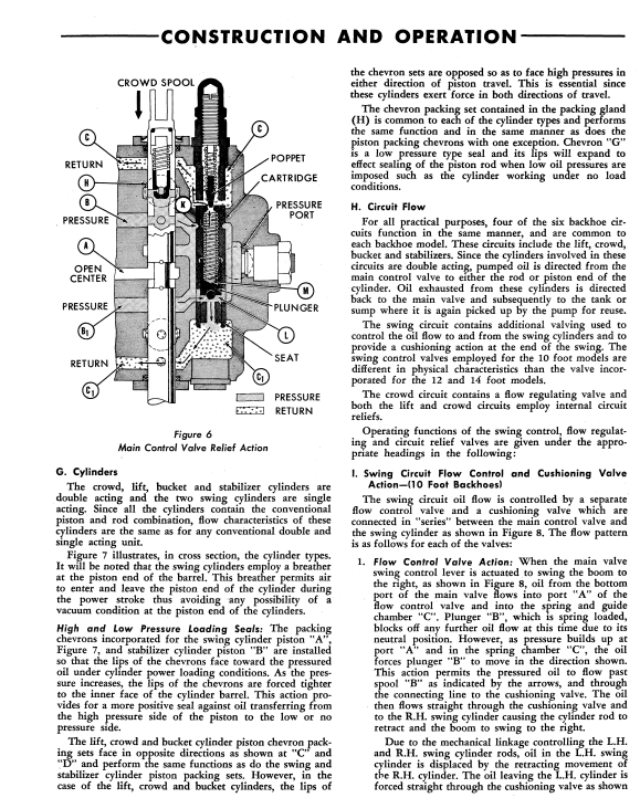 FORD SERIES 713 BACKHOE TRACTOR SERVICE REPAIR MANUAL