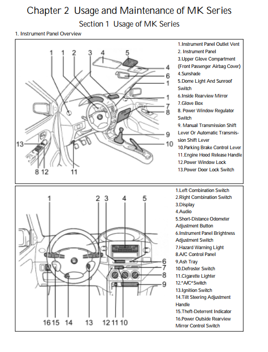 GEELY MK 1.3L 1.5L 1.6L 2008-2011 