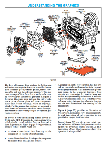 GM 4T40E 4T40-E TRANSMISSION GEARBOX REBUILD OVERHAUL