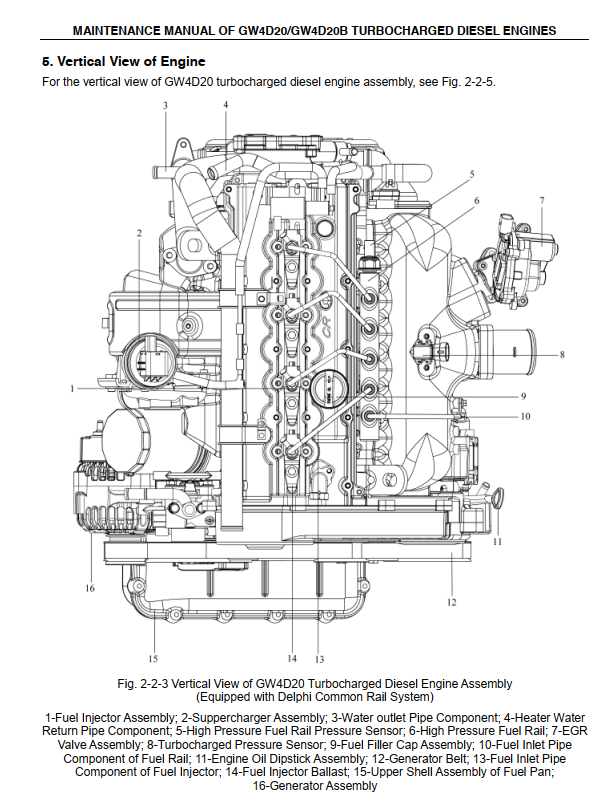 GREAT WALL 2.8L GW2.8TC GW4D28 2.0L GW4D20 DIESEL ENGINE