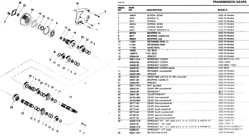 HARLEY-DAVIDSON 2002-2008 MODELS PARTS AND 2008 ELECTRIC DIAGNOSTICS