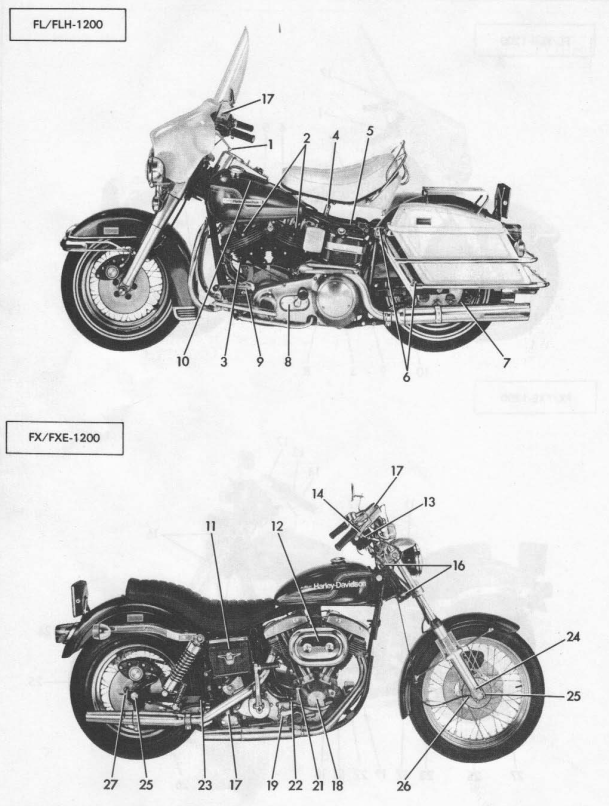 HARLEY DAVIDSON ELECTRA AND SUPER GLIDE 1970-1980 BIKE