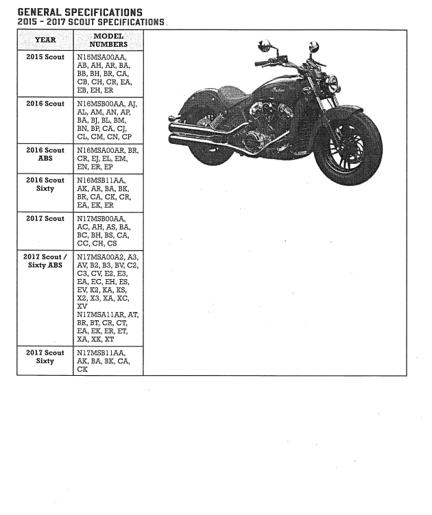 HARLEY DAVIDSON INDIAN SCOUT / SCOUT SIXTY 2015-2017 BIKE