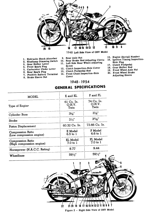 HARLEY DAVIDSON PANHEAD RIGID 1948-1957