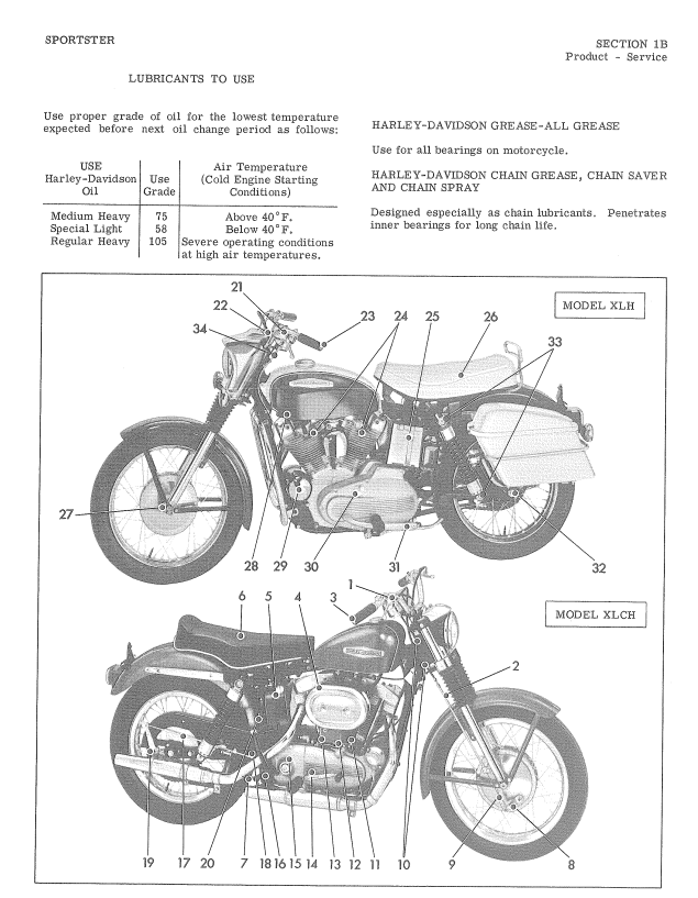 Gas Tank Decal For Harley Davidson Ironhead Sportster XL, XLH, XLCH (1957 To Current)