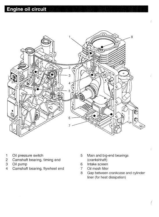 HATZ 1B SERIES 1B20 1B27 1B30 1B40 1B50 DIESEL ENGINE