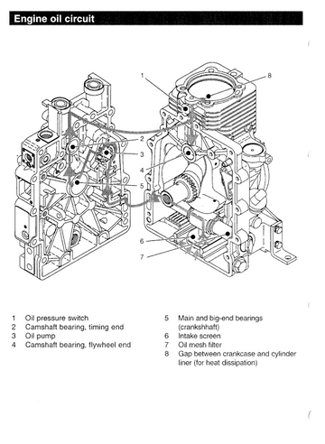 HATZ 1B SERIES 1B20 1B27 1B30 1B40 1B50 DIESEL ENGINE