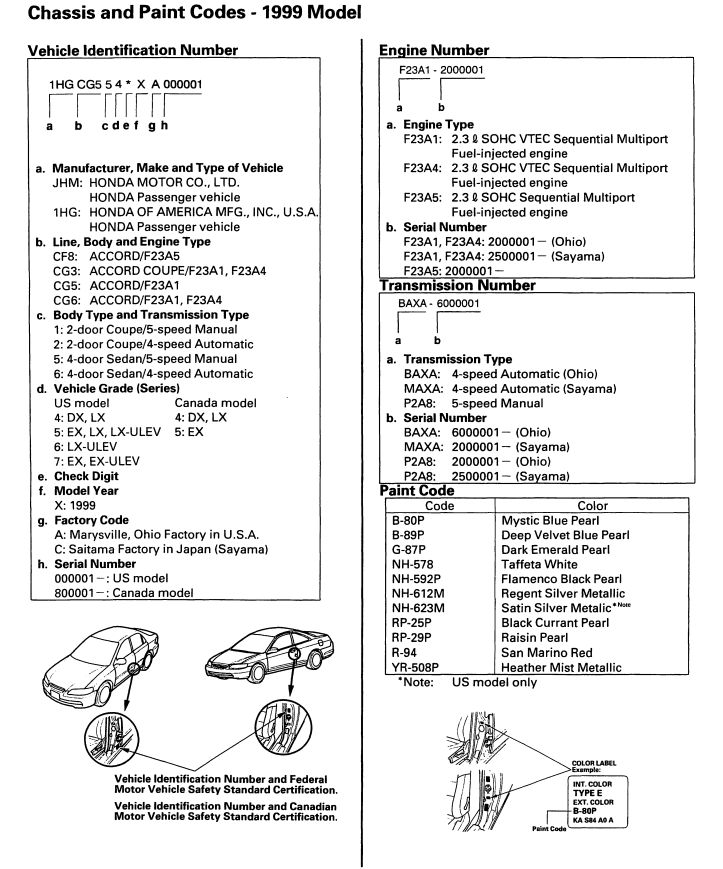 HONDA ACCORD 1998-2002
