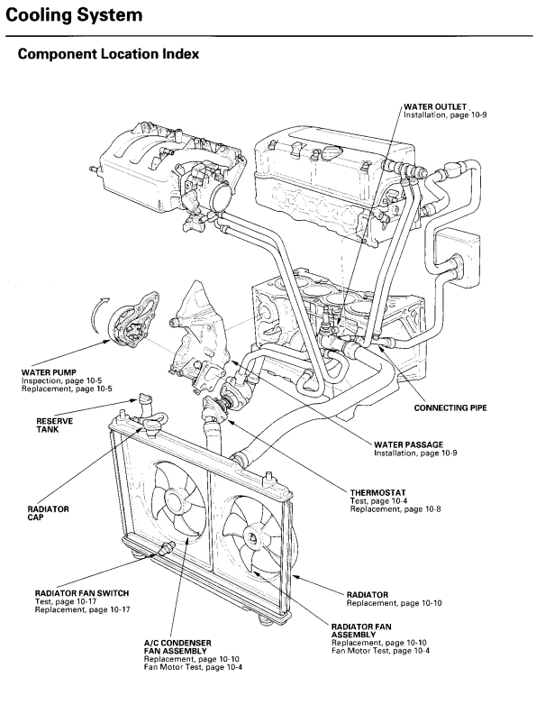 HONDA CIVIC 2001-2005