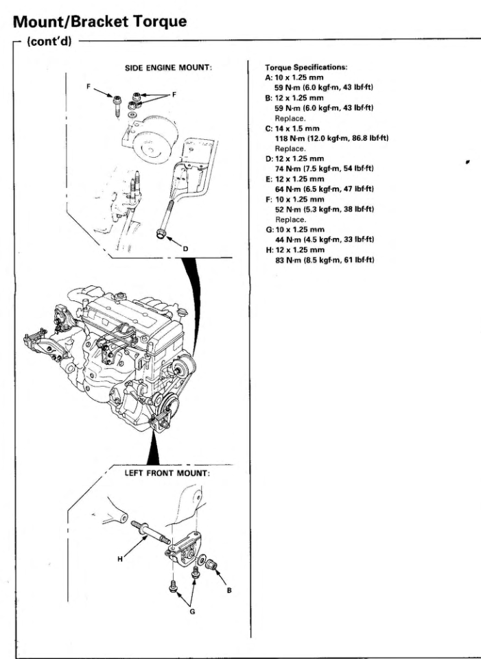 HONDA INTEGRA 1.8L 1997-2001